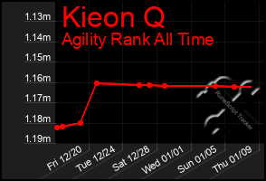 Total Graph of Kieon Q