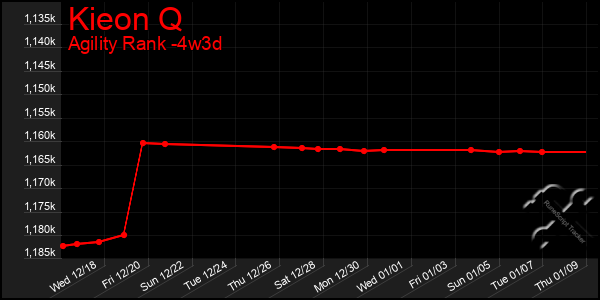 Last 31 Days Graph of Kieon Q