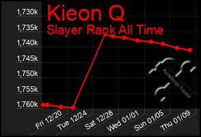 Total Graph of Kieon Q