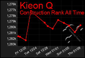 Total Graph of Kieon Q