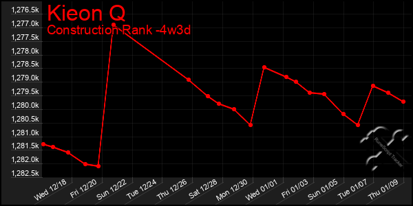 Last 31 Days Graph of Kieon Q