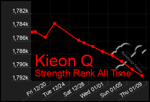 Total Graph of Kieon Q