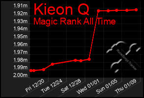 Total Graph of Kieon Q