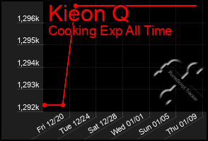 Total Graph of Kieon Q