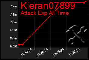 Total Graph of Kieran07899