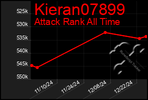 Total Graph of Kieran07899