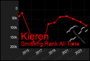 Total Graph of Kieren