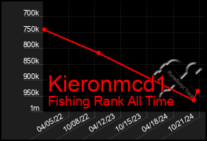 Total Graph of Kieronmcd1