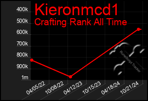 Total Graph of Kieronmcd1