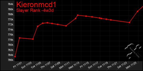 Last 31 Days Graph of Kieronmcd1