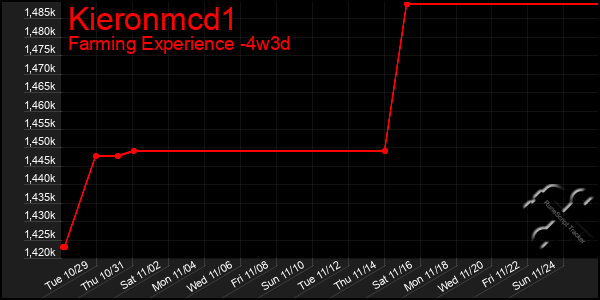 Last 31 Days Graph of Kieronmcd1