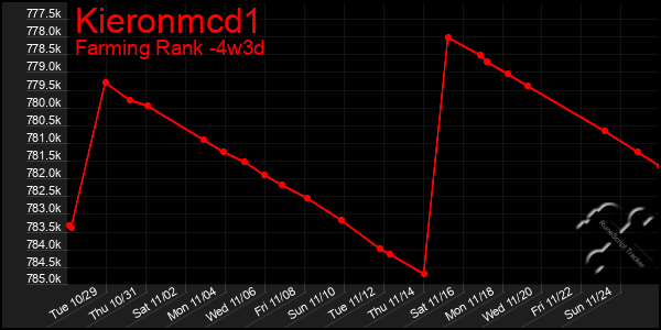 Last 31 Days Graph of Kieronmcd1