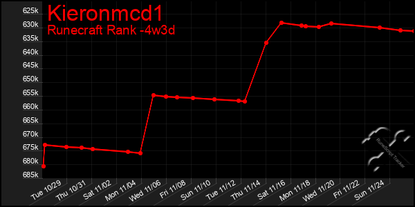 Last 31 Days Graph of Kieronmcd1