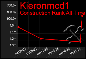 Total Graph of Kieronmcd1