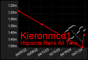 Total Graph of Kieronmcd1