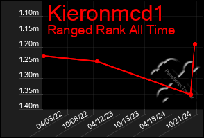 Total Graph of Kieronmcd1