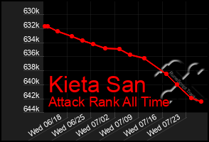 Total Graph of Kieta San