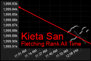 Total Graph of Kieta San