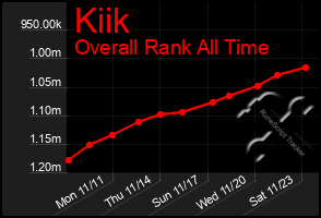 Total Graph of Kiik