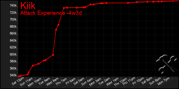 Last 31 Days Graph of Kiik