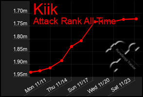 Total Graph of Kiik