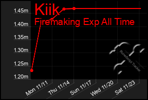 Total Graph of Kiik