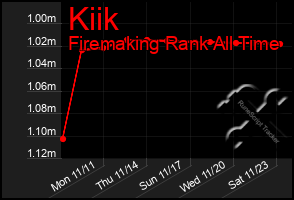 Total Graph of Kiik