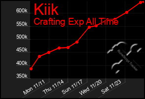 Total Graph of Kiik