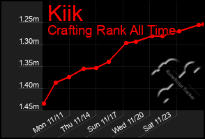 Total Graph of Kiik