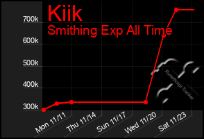 Total Graph of Kiik