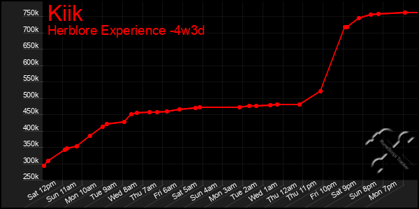 Last 31 Days Graph of Kiik