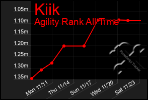 Total Graph of Kiik