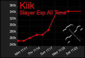 Total Graph of Kiik