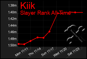 Total Graph of Kiik