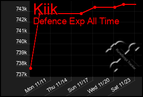 Total Graph of Kiik