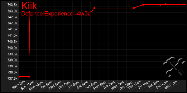 Last 31 Days Graph of Kiik