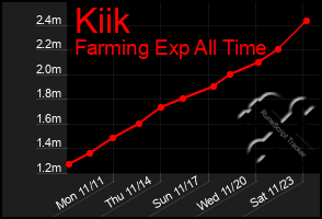 Total Graph of Kiik