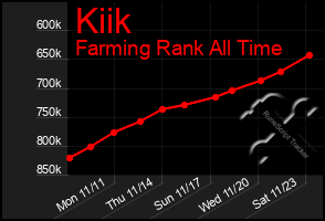 Total Graph of Kiik