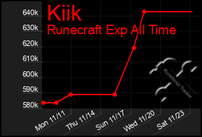 Total Graph of Kiik