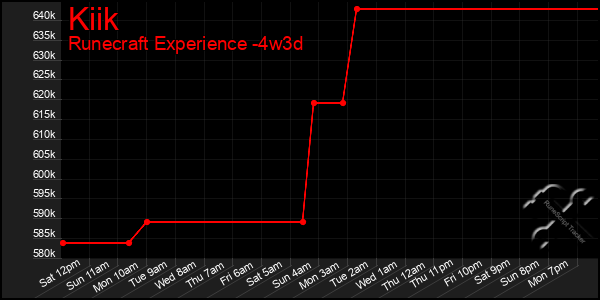 Last 31 Days Graph of Kiik