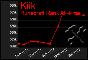 Total Graph of Kiik