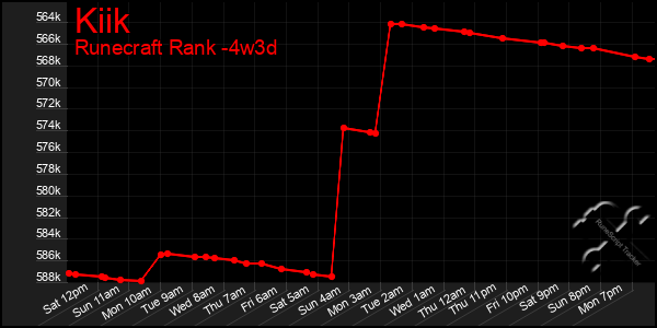 Last 31 Days Graph of Kiik