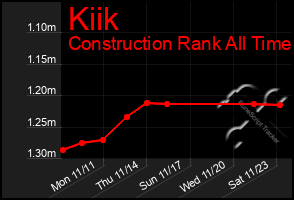 Total Graph of Kiik