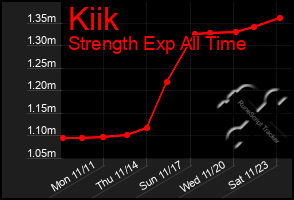 Total Graph of Kiik