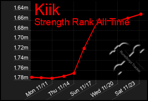 Total Graph of Kiik