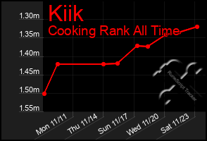 Total Graph of Kiik