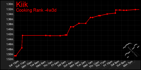 Last 31 Days Graph of Kiik