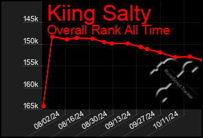 Total Graph of Kiing Salty