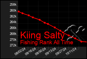 Total Graph of Kiing Salty