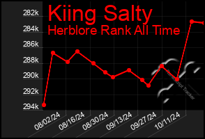 Total Graph of Kiing Salty